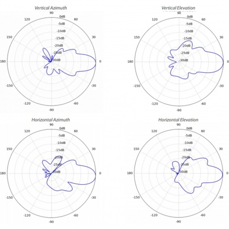 Wi-Fi мост Ubiquiti NanoBeam 5AC Gen2 - фото 15
