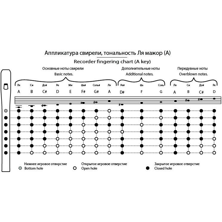 Свирель ТАЁЖНАЯ МУЗЫКАЛЬНАЯ АРТЕЛЬ TMA-SB A6 - фото 6