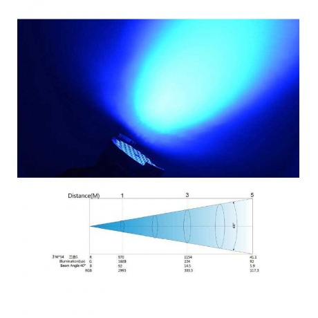 Светодиодный прожектор Big Dipper LPC015 смены цвета RGB 54х3Вт - фото 4
