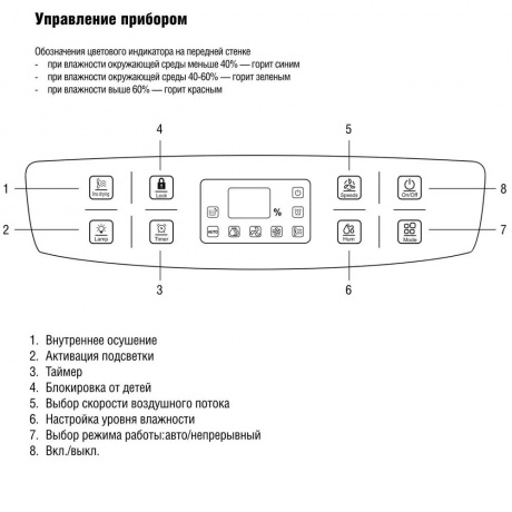 Осушитель воздуха SHUFT Fjord SDR-16L - фото 14