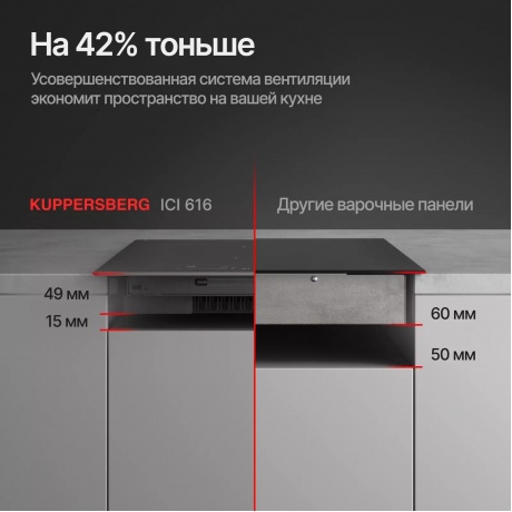 Встраиваемая варочная панель Kuppersberg ICI 616 - фото 10