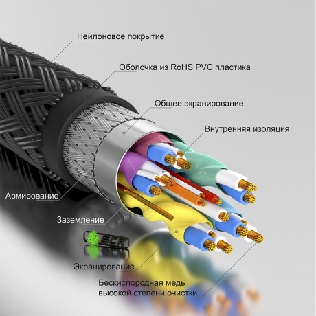 Кабель GreenConnect 1.0m HDMI 2.0 (GCR-53271) - фото 4