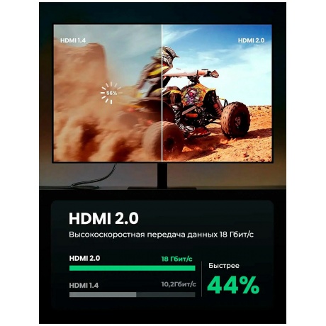 Кабель UGREEN HDMI Male-Male 4К/60Гц ,2м, цвет черный (40410) - фото 16
