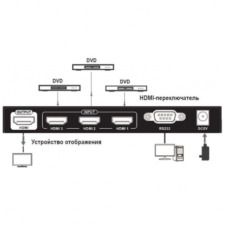 Сплиттер аудио-видео Tripplite B119-003-UHD 3xHDMI (f)-HDMI (f) 1м. феррит.кольца позол. контакты черный - фото 5
