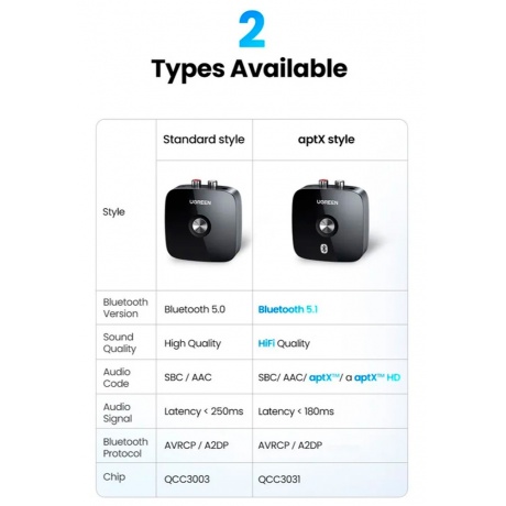 Ресивер беспроводной UGREEN CM106 (40759) Black - фото 5