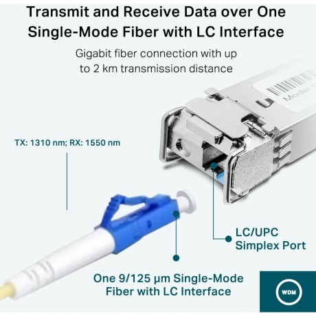 SFP-трансивер TP-Link SM321B-2 - фото 4