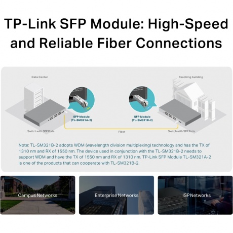 SFP-трансивер TP-Link SM321B-2 - фото 6