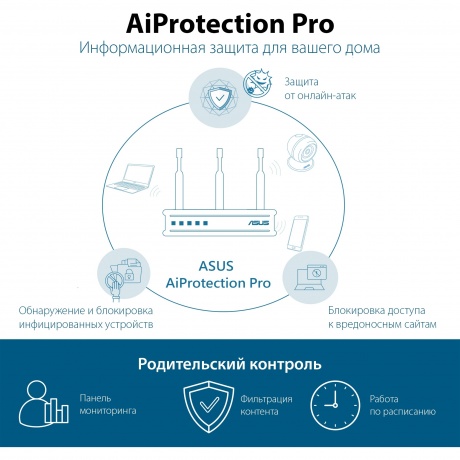Mesh Wi-Fi система ASUS TUF-AX4200 - фото 9