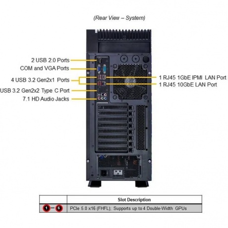 Серверная платформа SuperMicro SYS-551A-T - фото 4