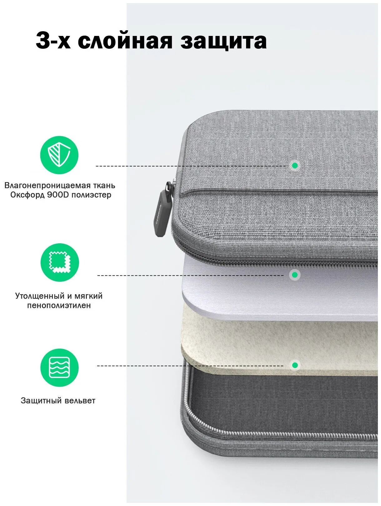 Сумка для ноутбука UGREEN LP437-50337 Gray (50337) - фото 4