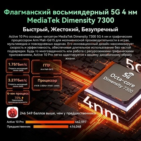 Планшет Blackview Active 10 Pro 5G 12/256Gb Black - фото 10