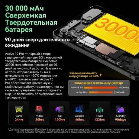 Планшет Blackview Active 10 Pro 5G 12/512Gb Black - фото 12