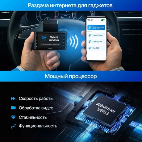 Видеорегистратор TrendVision Online Air 4G - фото 2