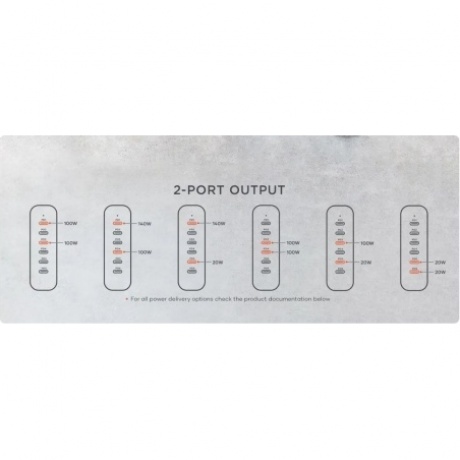 Зарядное устройство Satechi 200W USB-C 6-Port PD GaN Charger EU. Цвет: серый космос - фото 11