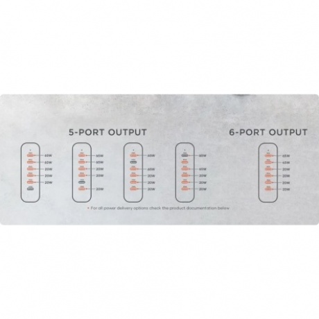 Зарядное устройство Satechi 200W USB-C 6-Port PD GaN Charger EU. Цвет: серый космос - фото 14