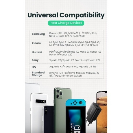 Зарядное устройство UGREEN CD122 (70273) Black - фото 8