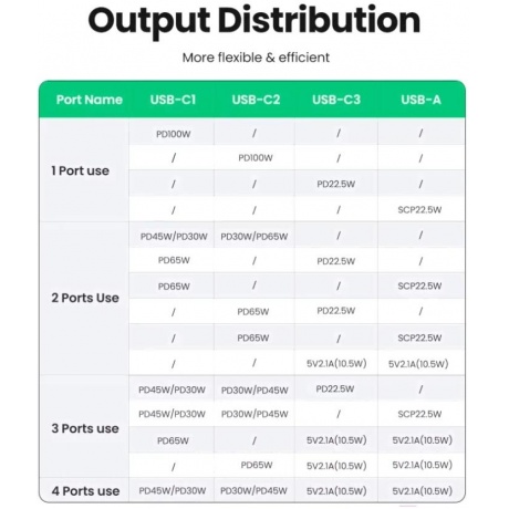 Сетевое зарядное устройство UGREEN CD226 (40747) Grey - фото 29