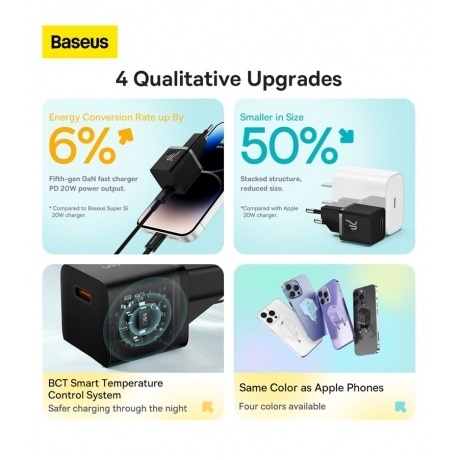 Сетевое зарядное устройство Baseus GaN5 20W EU Black (CCGN050101) - фото 3