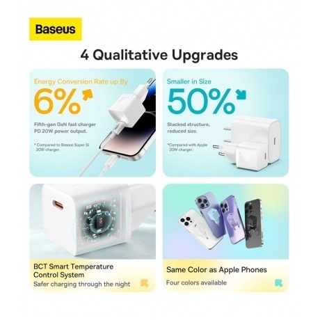 Сетевое зарядное устройство Baseus GaN5 20W EU White (CCGN050102) - фото 3