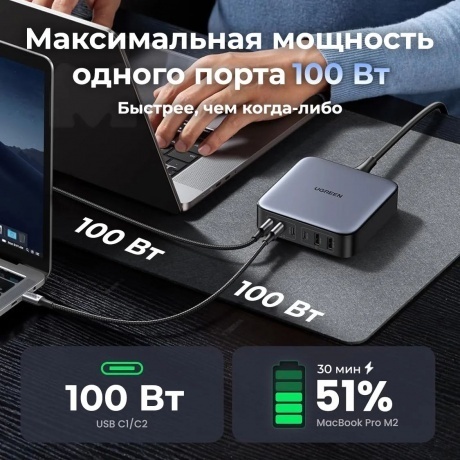 Сетевое зарядное устройство UGREEN CD271-40914 (40914) - фото 3