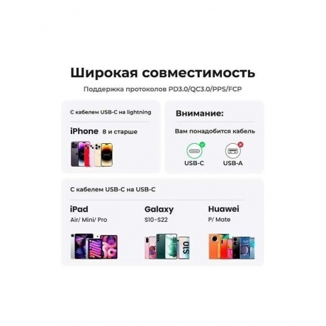 Сетевое зарядное устройство UGREEN CD318-15324 (15324) - фото 5