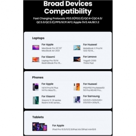 Сетевое зарядное устройство UGREEN 2*USB-A+2*USB-C 65W CD327 (Space Gray) 90747 - фото 19