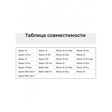 Беспроводное магнитное зарядное устройство Xiaomi 30W (BHR9364CN) - фото 10