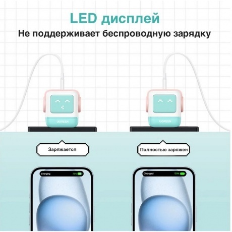 Сетевое зарядное устройство Ugreen CD361-35291 Purple - фото 5