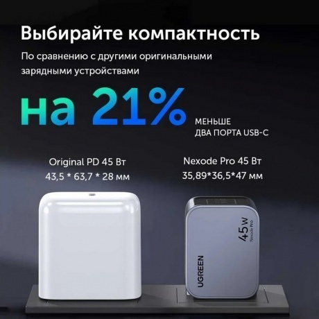 Сетевое зарядное устройство Ugreen X707 Space Gray (35008) - фото 11