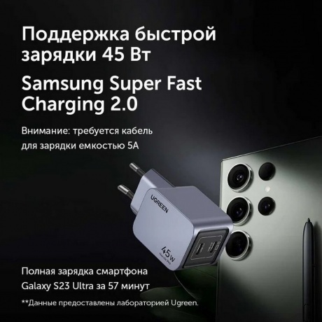 Сетевое зарядное устройство Ugreen X707 Space Gray (35008) - фото 7