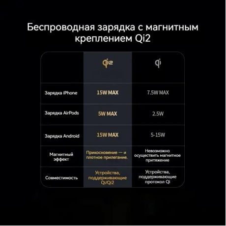 Беспроводное зарядное устройство Ugreen W702 Space Gray (35316) - фото 19