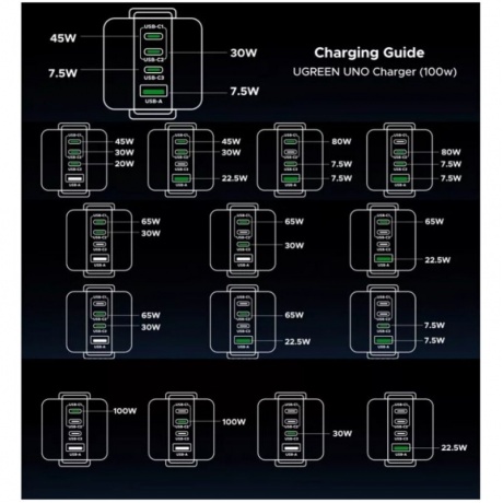 Сетевое зарядное устройство Ugreen X688 Gray (45515B) - фото 5