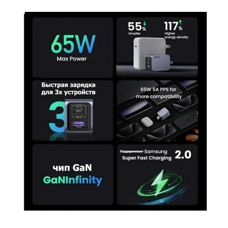 Сетевое зарядное устройство Ugreen X755 Space Gray (25871) - фото 3