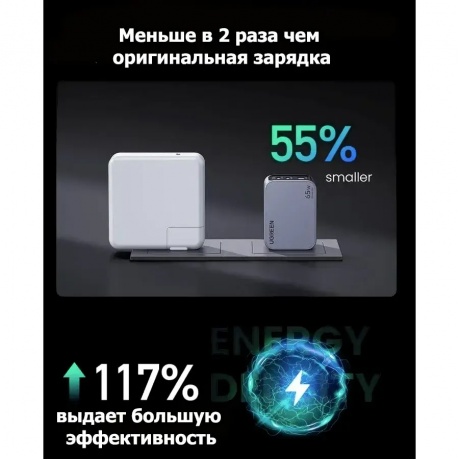 Сетевое зарядное устройство Ugreen X755 Space Gray (25871) - фото 6