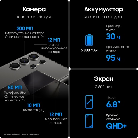 Смартфон Samsung Galaxy S24 Ultra 12/256Gb (SM-S928BZKGCAU) Titanium Black - фото 5