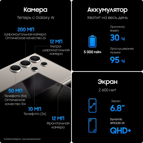 Смартфон Samsung Galaxy S24 Ultra 12/512Gb (SM-S928BZTHCAU) Titanium Gray - фото 4