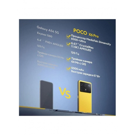 Смартфон Poco X6 Pro 5G 12/512Gb Grey - фото 15