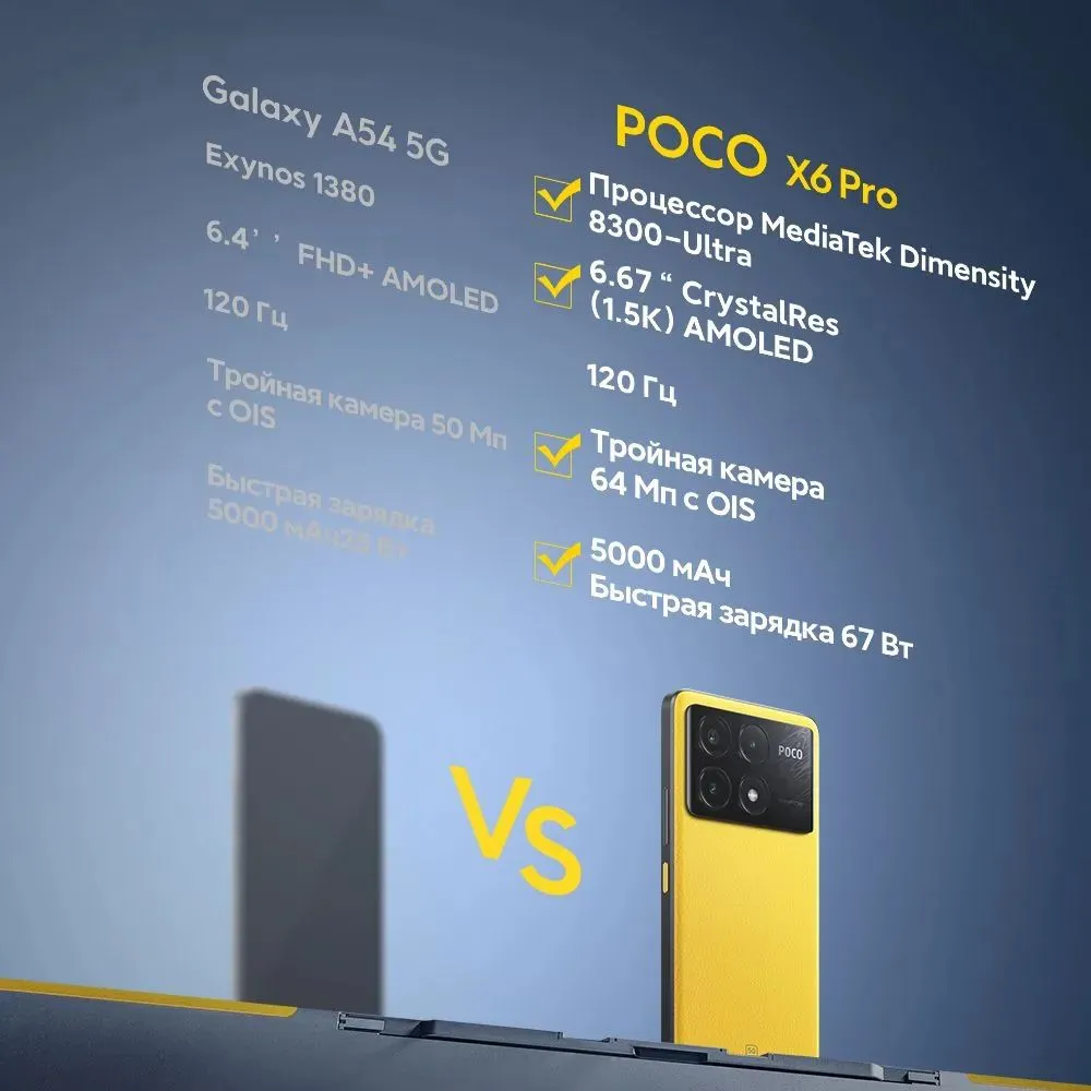 Смартфон POCO X6 Pro 5G RU 12/512Gb Yellow - фото 15