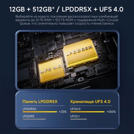 Смартфон POCO X6 Pro 5G RU 12/512Gb Yellow - фото 19