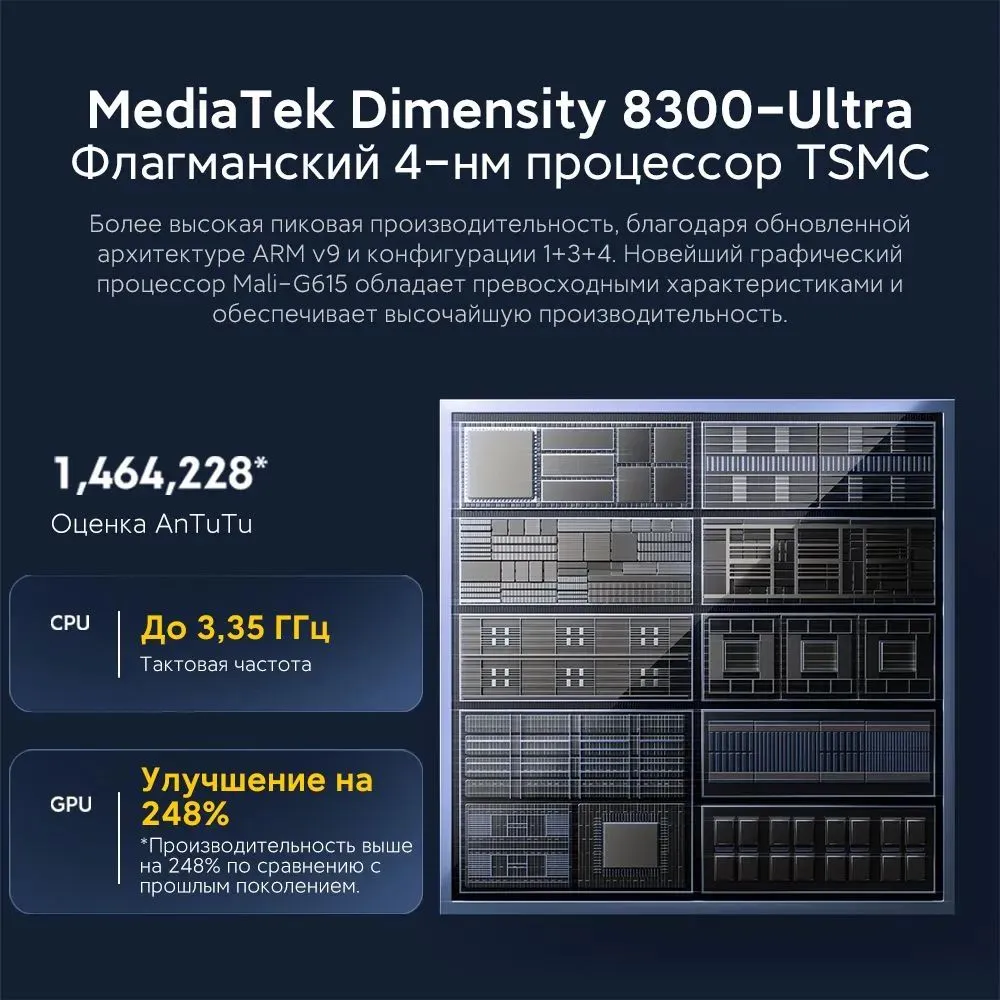 Смартфон POCO X6 Pro 5G RU 12/512Gb Yellow - фото 20