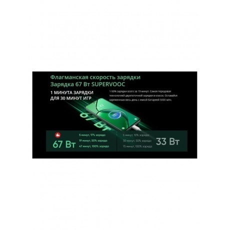 Смартфон Realme 12 4G 8/128Gb Green - фото 23