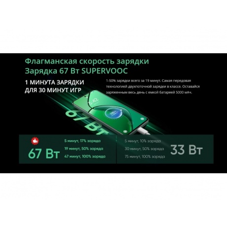 Смартфон Realme 12 4G 8/128Gb Green - фото 23