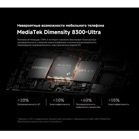 Смартфон Xiaomi 14T 12/512Gb Titan Black - фото 24