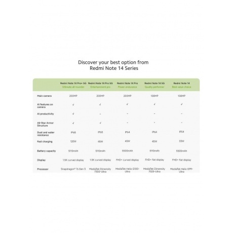 Смартфон Xiaomi Redmi Note 14 8/128Gb Ocean Blue - фото 14