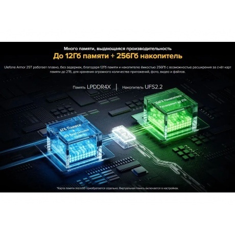 Смартфон Ulefone Armor 25T 8/256Gb Frost Black - фото 29