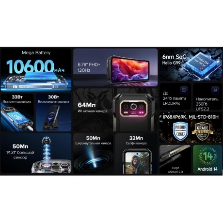 Смартфон Ulefone Armor 27 12/256Gb Black - фото 7