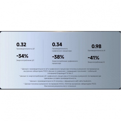 Смартфон POCO F7 Pro 12/512Gb Silver - фото 27