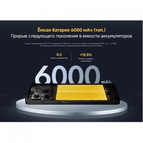 Смартфон POCO F7 Pro 12/512Gb Silver - фото 35