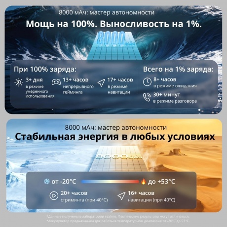 Смартфон Realme C100X 4/128Gb синий - фото 8