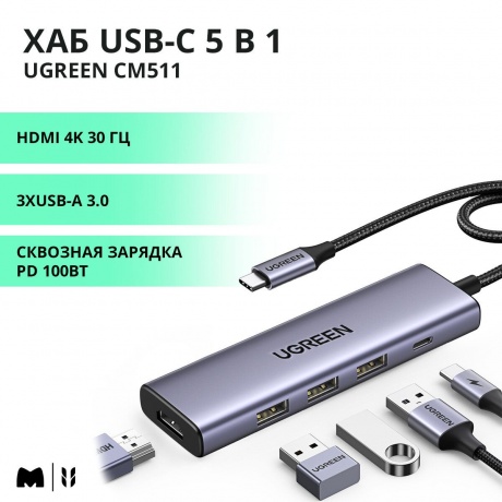 Хаб UGREEN USB концентратор USB-C To HDMI 4K при 30 Гц , 3хUSB 3.0 A, PD Power Converter 100 Вт цвет серый космос (15596) - фото 5